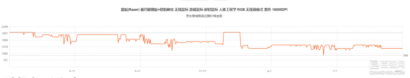 G304，跨时代的无线鼠标？