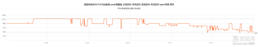 G304，跨时代的无线鼠标？