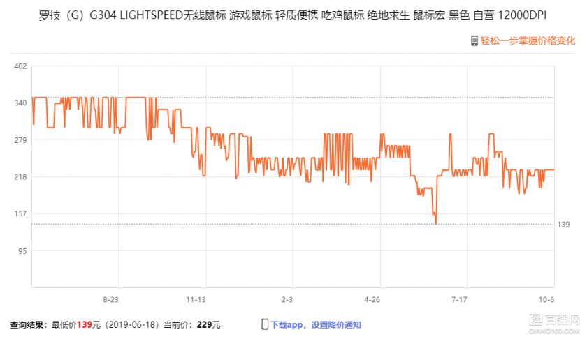 G304，跨时代的无线鼠标？