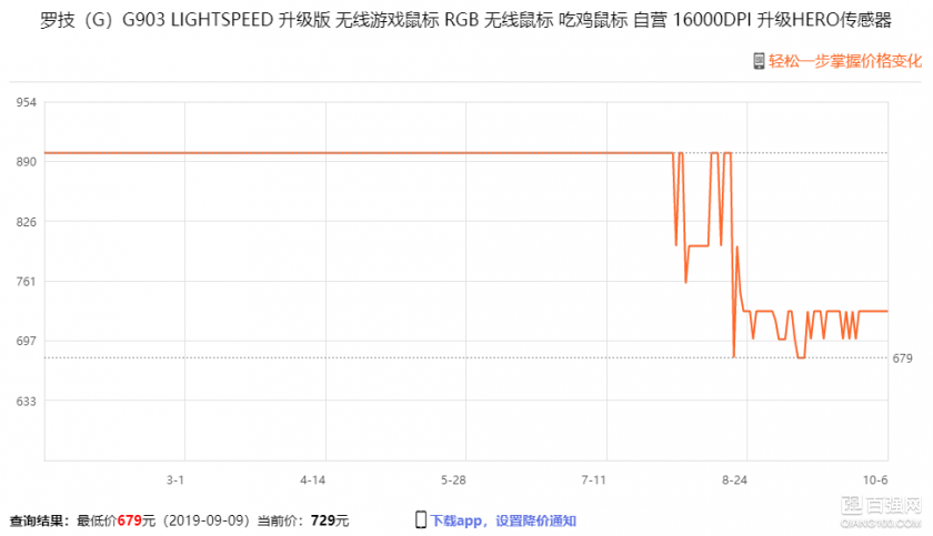 G304，跨时代的无线鼠标？