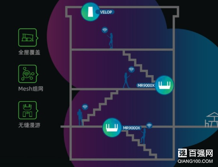 领势推出MR9000X-AC3000M Mesh路由器：双十一促销价991元