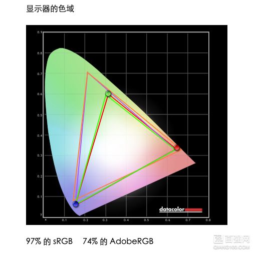 程序员必备舒适利器，明基BL2480T初尝试