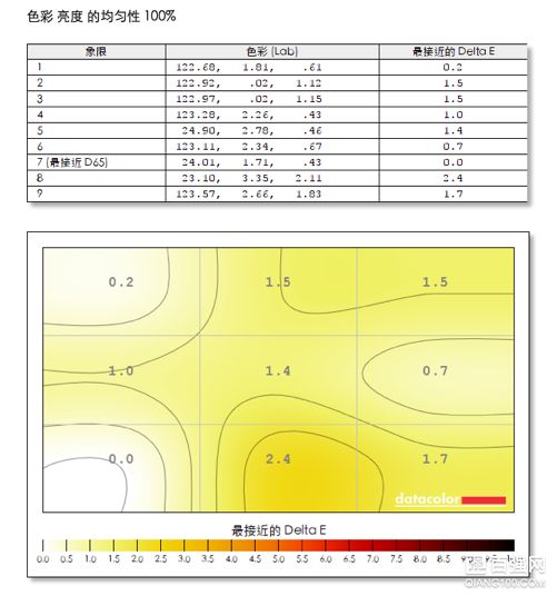 程序员必备舒适利器，明基BL2480T初尝试