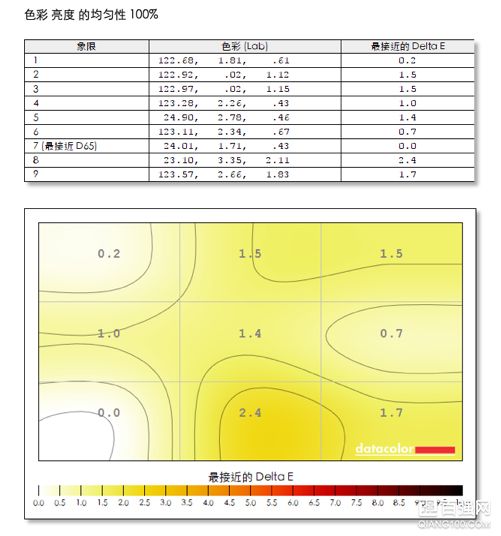 程序员必备舒适利器,明基BL2480T初尝试 程序员必备舒适利器,明基BL2480T初尝试