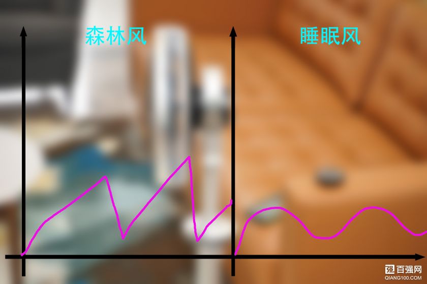 健健康康的凉快,莱克 魔力风 F501 剁手体验 健健康康的凉快,莱克 魔力风 F501 剁手体验