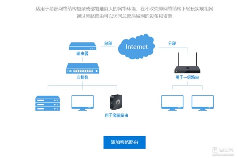 蒲公英X1组建旁路路由实录，自带穿透，从此不再惧怕大内网限制