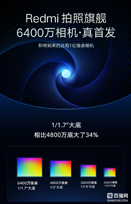 Redmi 6400万超清相机首发：采用三星GW1传感器