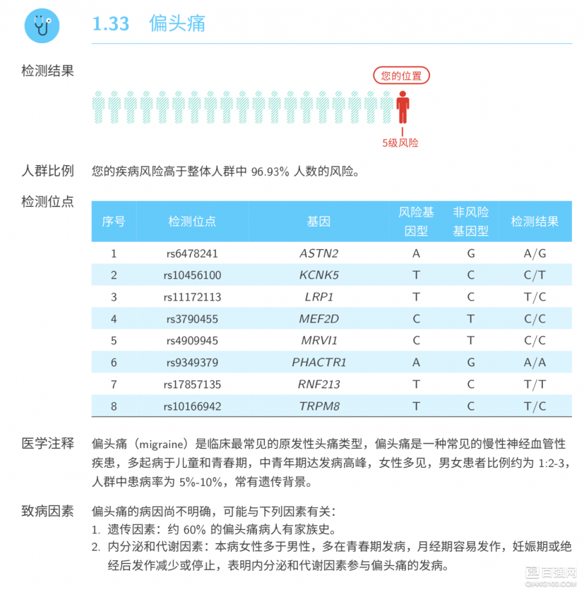 理科男怎么过七夕？发现女友的秘密，基诺链基因检测情侣版体验