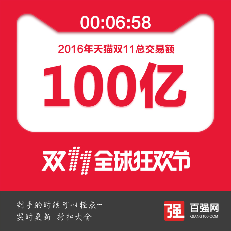 2016天猫双十一成交数据直播(实时更新) 2016天猫双十一成交数据直播(实时更新)