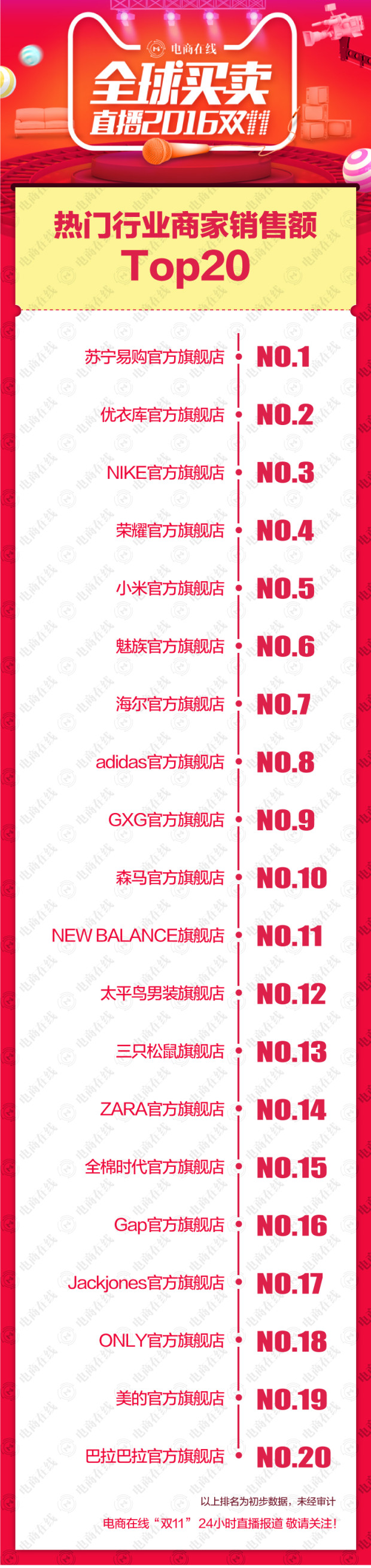 2016天猫双十一成交数据直播(实时更新) 2016天猫双十一成交数据直播(实时更新)