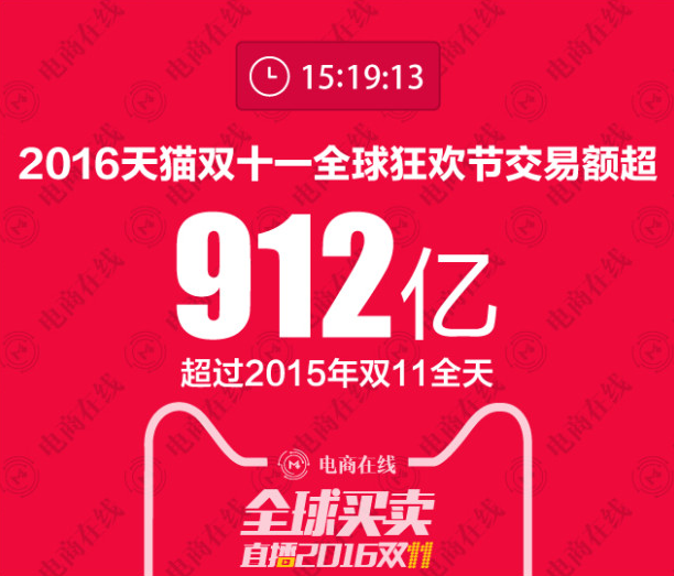 2016天猫双十一成交数据直播(实时更新) 2016天猫双十一成交数据直播(实时更新)