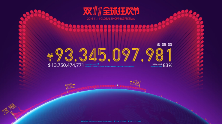 2016天猫双十一成交数据直播(实时更新) 2016天猫双十一成交数据直播(实时更新)