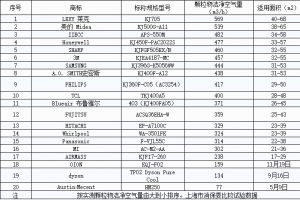 SHARP、三星、Blueair、PHILIPS 哪个品牌的空气进化器效果最好？-1