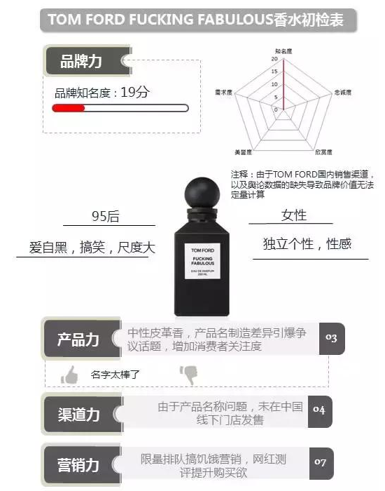 tomford汤姆福特香水哪个好闻？汤姆福特香水价格介绍