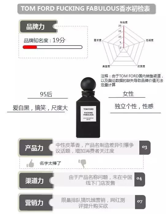 tomford汤姆福特香水哪个好闻?汤姆福特香水价格介绍 tomford汤姆福特香水哪个好闻?汤姆福特香水价格介绍