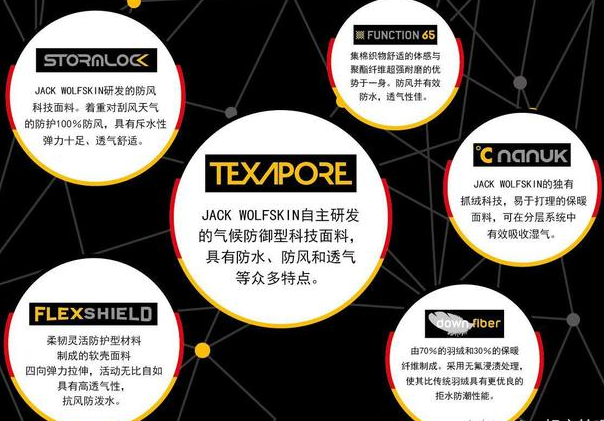 狼爪冲锋衣怎么样?狼爪和哥伦比亚冲锋衣哪个好? 狼爪冲锋衣怎么样?狼爪和哥伦比亚冲锋衣哪个好?