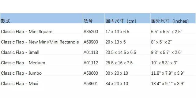 最新香奈儿chanel经典包包价格和图片