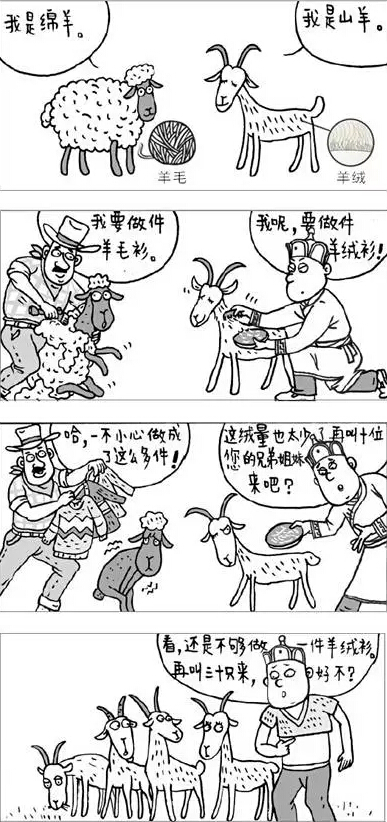 羊毛衫和羊绒衫的区别在哪?? 羊毛衫和羊绒衫的区别在哪??