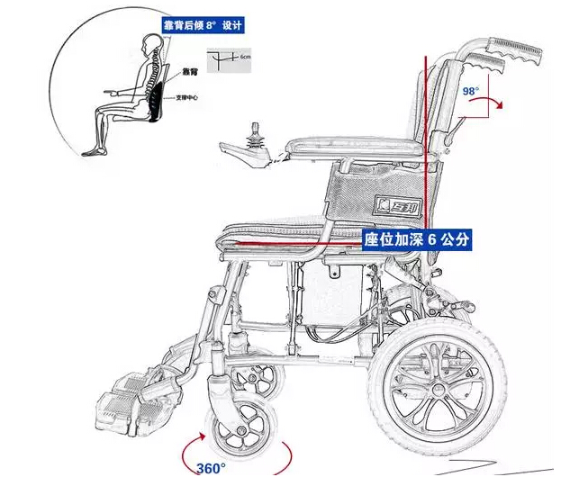 电动轮椅该如何挑选？