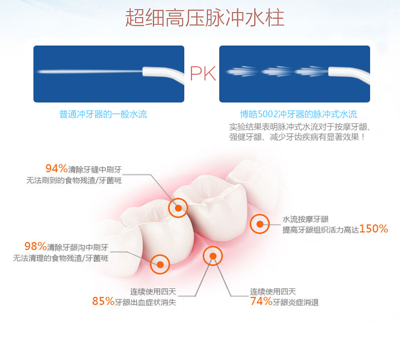 牙齿黄可以用博皓5002plus冲牙器吗？