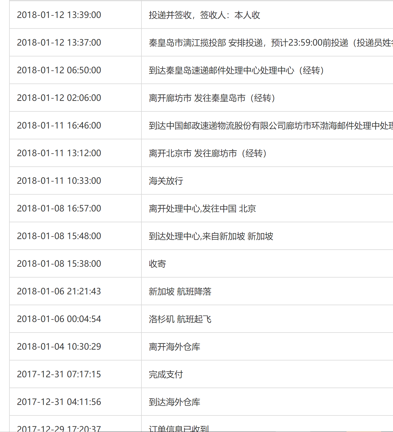美国官网购iphoneX第二单无税飘过【转运四方】 美国官网购iphoneX第二单无税飘过【转运四方】