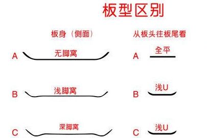 如何辨别专业滑板和仿真滑板？初学者买什么滑板？-1