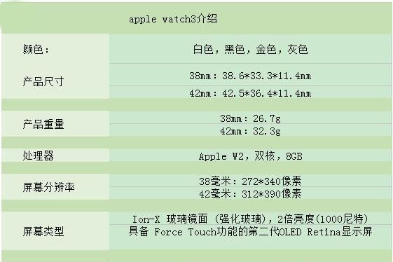 apple watch series 3和apple watch series 2智能手表有什么不同？-1
