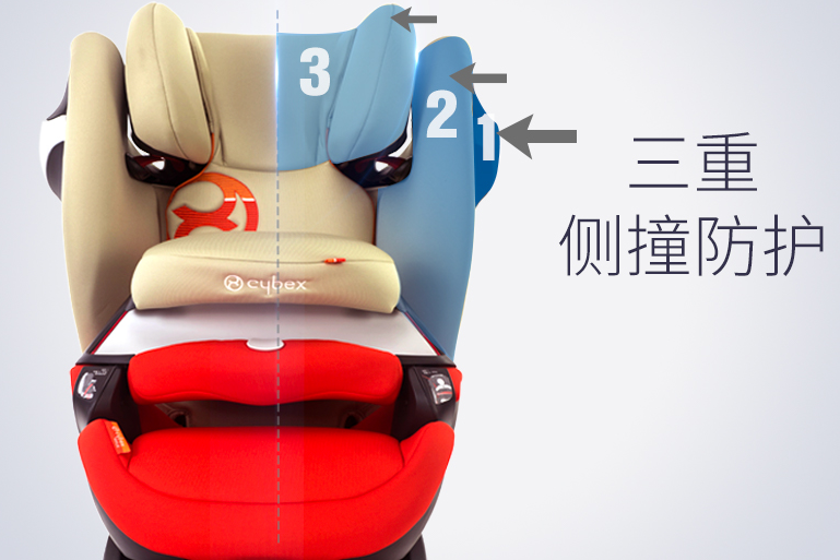 recaro和赛百适(cybex）车载安全座椅哪个好？-1