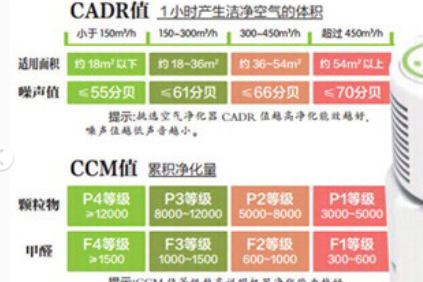 怎么选净化器？Airx、352、Iqair、艾泊斯600哪款空气净化器好？-1