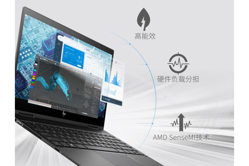 惠普 ENVY X360上网本的价格？惠普 ENVY X360上网本有有什么优点-1