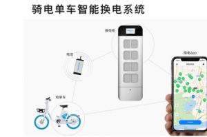 “骑电单车”获千万A+轮美元融资，此次融资由KYMCO Capital领投-1