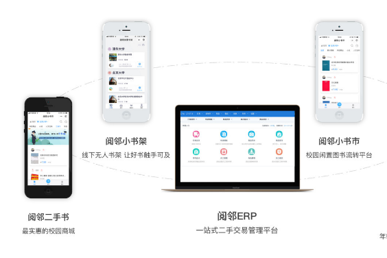 二手书平台阅邻完成A轮融资，产品从二手书到3C产品