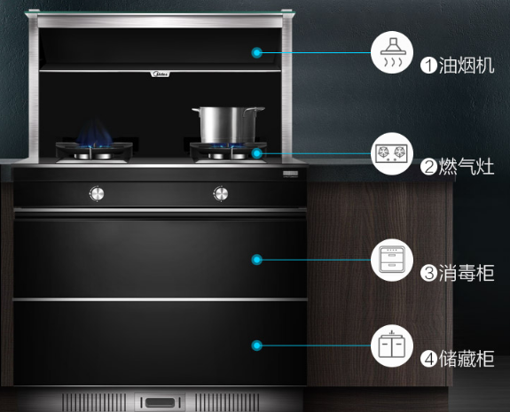 美的集成灶哪款好?美的集成灶怎么选呢? 美的集成灶哪款好?美的集成灶怎么选呢?