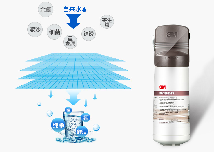 3m净水器怎么样?3m净水器家用哪款好? 3m净水器怎么样?3m净水器家用哪款好?