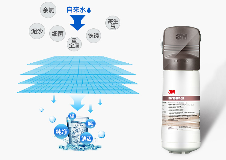 3m净水器怎么样？3m净水器家用哪款好？