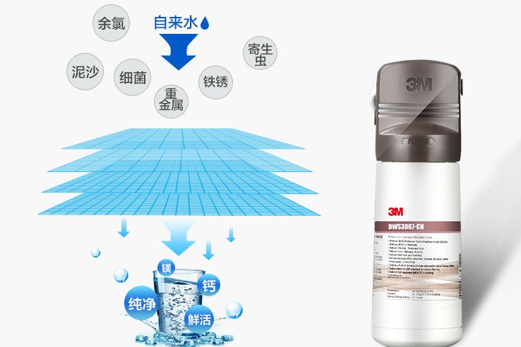 3m净水器怎么样？3m净水器家用哪款好？-3