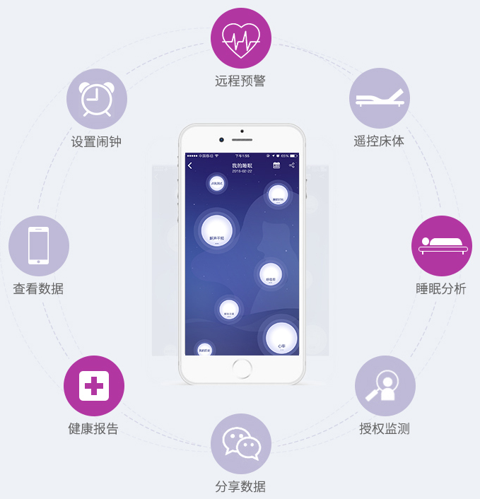 2019年买张智能床做年货,健康实用又放心 2019年买张智能床做年货,健康实用又放心