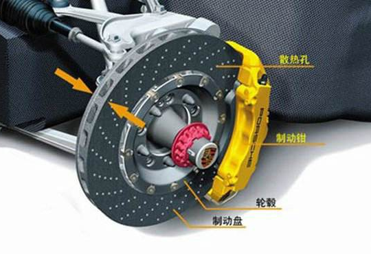 老司机告诉你春节长途开车 出发前车子要做哪些检查? 老司机告诉你春节长途开车 出发前车子要做哪些检查?