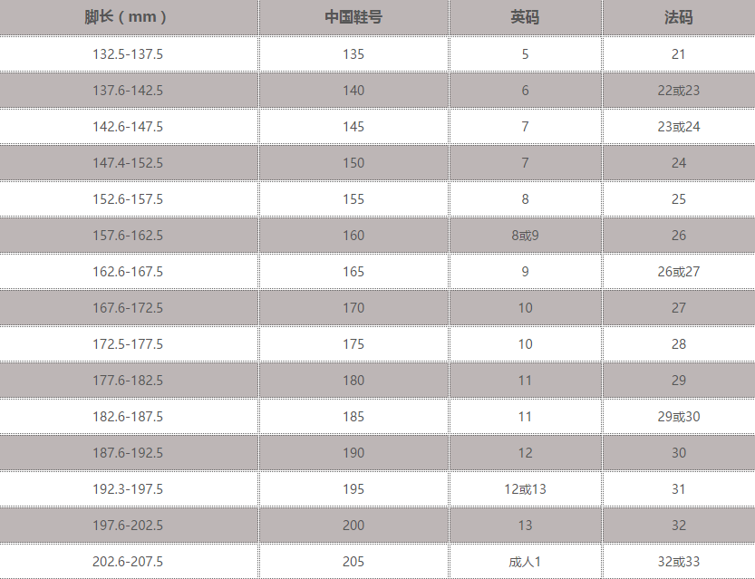 宝妈不得不知道的小知识 童鞋尺码怎么选 宝妈不得不知道的小知识 童鞋尺码怎么选
