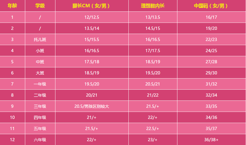 宝妈不得不知道的小知识 童鞋尺码怎么选 宝妈不得不知道的小知识 童鞋尺码怎么选