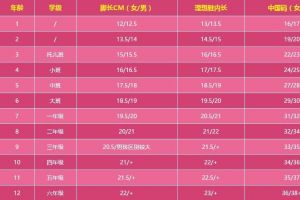 宝妈不得不知道的小知识 童鞋尺码怎么选-2
