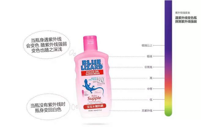 要脱单先防晒,你有一份蓝蜥蜴防晒待签收 要脱单先防晒,你有一份蓝蜥蜴防晒待签收