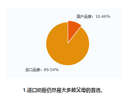 进口奶粉的分类 教你如何挑选真正的进口奶粉