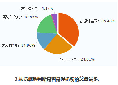 进口奶粉的分类 教你如何挑选真正的进口奶粉