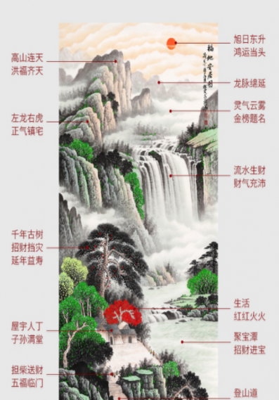 分享家居装饰画搭配技巧 喜欢的赶紧收藏吧 分享家居装饰画搭配技巧 喜欢的赶紧收藏吧