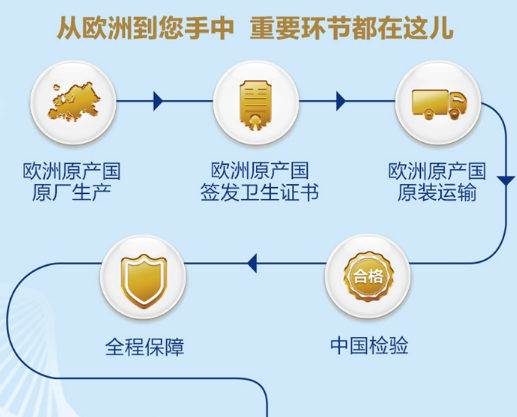 婴儿奶粉怎么选 四大标准三款产品教会你 婴儿奶粉怎么选 四大标准三款产品教会你