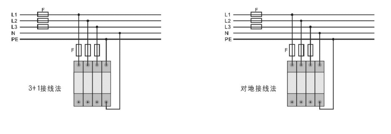 浪涌保护器功能详细分析 浪涌保护器功能详细分析