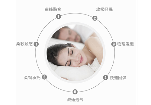 如何快速拥有“睡商” 推荐一款不错的乳胶枕 如何快速拥有“睡商” 推荐一款不错的乳胶枕