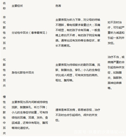 耳朵突然疼是怎么回事?这些细节不能大意! 耳朵突然疼是怎么回事?这些细节不能大意!
