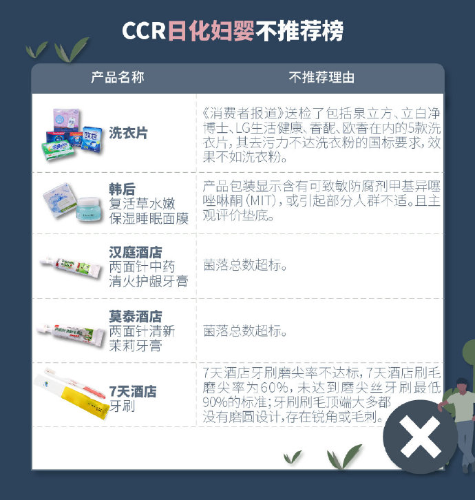 3·15推荐榜&不推荐榜——之日化篇 不推荐洗衣片类产品 3·15推荐榜&不推荐榜——之日化篇 不推荐洗衣片类产品